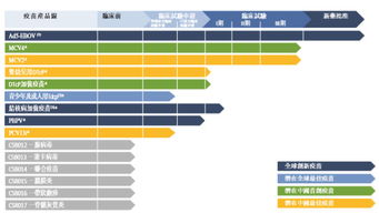 生物科技公司南飛過冬 產(chǎn)品未面市，何以先上市？