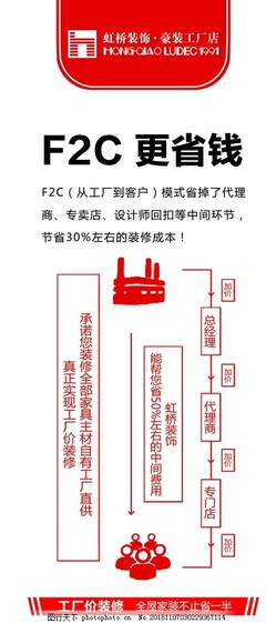 F2C模式 廣告設(shè)計(jì)及代理的省錢新范式